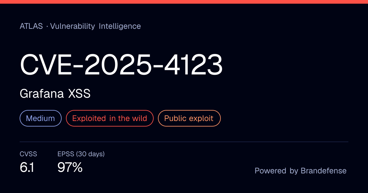 CVE-2025-4123: Grafana XSS (Medium) | ATLAS